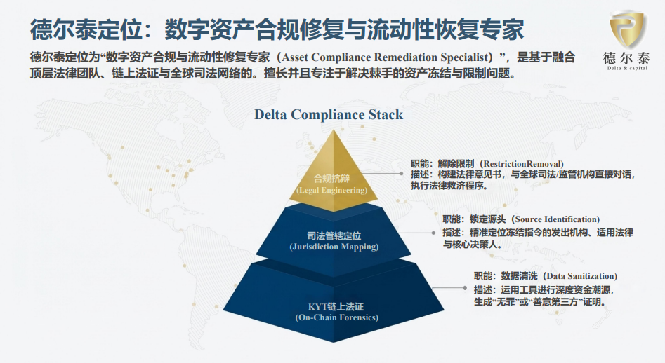 区块链金融合规未来趋势