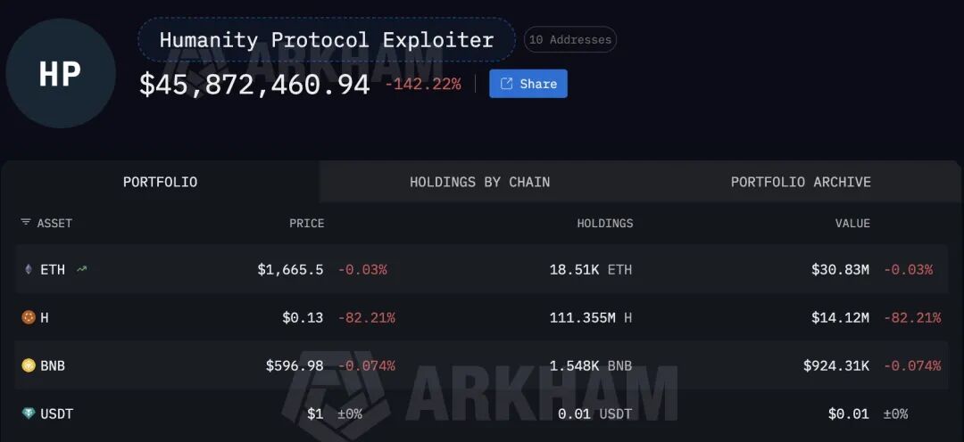 Social Engineering Attack Demo